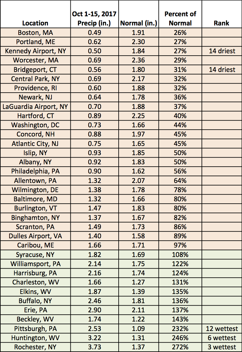 mid-oct precip chart